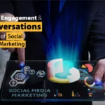 Driving Engagement and Conversions: The Art of Social Media Marketing in 2024